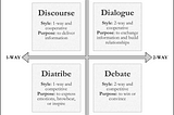 The Four Types of Conversations: Debate, Dialogue, Discourse, and Diatribe