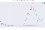 Diving into Dollar-Cost Averaging with Ethereum