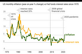 What happens if the interest rates increase too quickly?