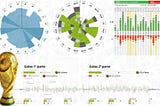 El mundial de los datos y cómo estos están cambiando al fútbol