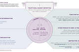 The JTBD Market Definition Canvas