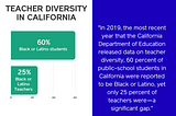 Recruiting and Retaining Educators of Color Is Key in Responding to the Teacher Shortage