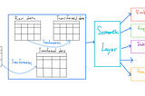 Semantic layer，商業世界與資料世界溝通的橋樑 （一）