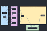 Understanding Neural Networks: Forward Propagation and Activation Functions