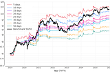 Silicon vs. Satoshi: Tactical Asset Rotation Between NASDAQ-100 and Bitcoin