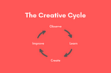 The Creative Cycle