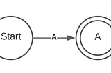 Easy Combinatoric Parsing with Golang