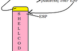 Exploit Research — “The JMP ESP”