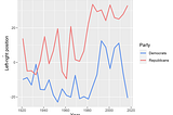 What we can learn about American parties through their manifestos