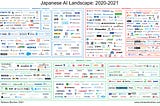 Trailing Behind: The 2020–2021 Japanese AI Landscape