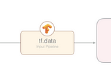 Optimising your input pipeline performance with tf.data (part 2)