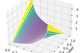 Unveiling the Secrets of Log-Loss