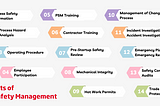 Process Safety Management Guide