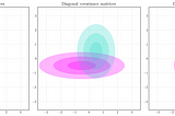 Overview of Classifiers