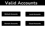 VALID ACCOUNTS