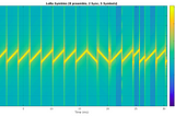 Understanding of LoRa