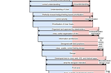 The (Software) Product Quality Staircase