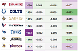 2023 NFL Adjusted EPA/Play Metrics and Strength of Schedule