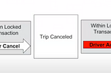 Distributed Locking to Build Reliable Systems