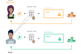 Web3 Glossary: A~ Atomic swaps ♻