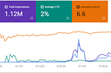 seo expert in Lagos