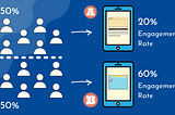 Hypothesis Testing for A/B Test: An Application of Inferential Statistics