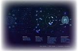 QUADRANT: A BLUEPRINT FOR MAPPING DECENTRALIZED DATA