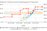 War die Ahrflut ein komplexes Hochwasser?