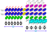 A Comprehensive Guide to Neural Machine Translation using Seq2Sequence Modelling using PyTorch.