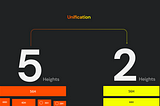 Two numbers are top of the stack of buttons. It shows the changes from Left to Right. 5 heights are unified to 3 heights. In 5 heights, there are 56, 44, 40, 36, 28 heights. In 2 heights, there are 56 and 44 heights.