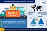 Automotive Usage-Based Insurance (UBI) Market