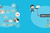 My  Journey with CloudSponge