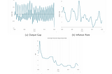 Structural Vector Autoregression in R