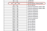 RISC-V Hardfault Analysis Tool, RTTHREAD-RVBACKTRACE Principle Explanation