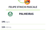 Resumo dos meus registros pessoais no Futebolística