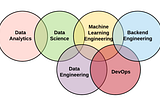 Differences Among Data based job roles i.e.