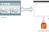 Integrating Git with NiFi Registries: A Step-by-Step Guide