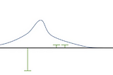 2 Deep reinforcement learning: policy gradients