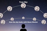 Why Isn’t “The Moon Illusion” a Lot More Famous Than it Seems to Be?