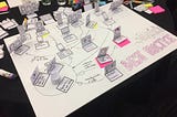 Notes on UX.Live 2017