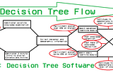 Decision Tree Based Software for Education Module