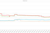 Seasonal Tokens Monthly Price Analysis