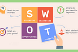 The SWOT Analysis & its benefits