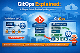 GitOps Explained: A Simple Guide for DevOps Engineers