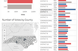 2020 Presidential Election: Looking at North Carolina Voter Data in Tableau