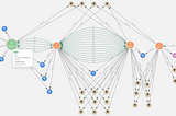 Exploring Fraud Detection With Neo4j & Graph Data Science — Part 4