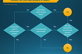 Should you use useCallback in React flow chart