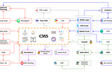 Optimizing News Production and Distribution: 4 CMSes for Modern Media Organizations