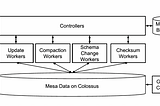 Insights from paper (part I) — Google Mesa: Geo Replicated, Near Real-Time, Scalable Data…