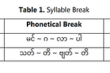 Myanmar Syllabification